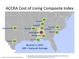 Cost of Living Composite Index Quarter 2, 2012